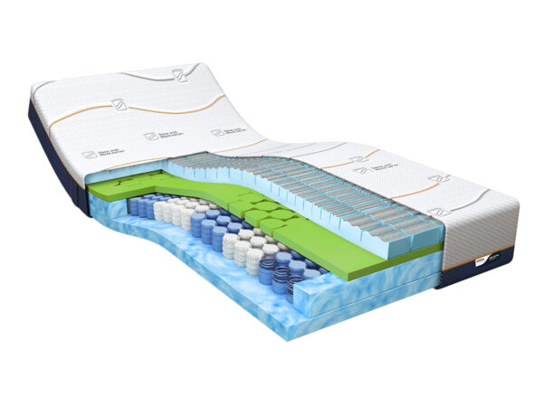 Cool Motion M-Line matras type 5 - Afbeelding 2