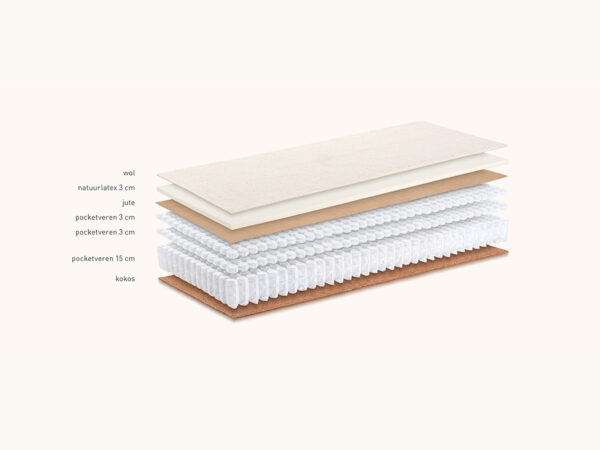 LLST 1250 Kuperus Matras - Afbeelding 2