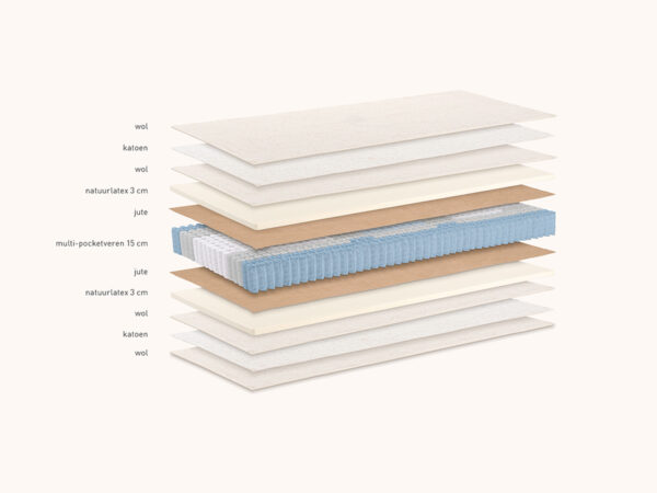 Posture 1750 Kuperus Matras - Afbeelding 2