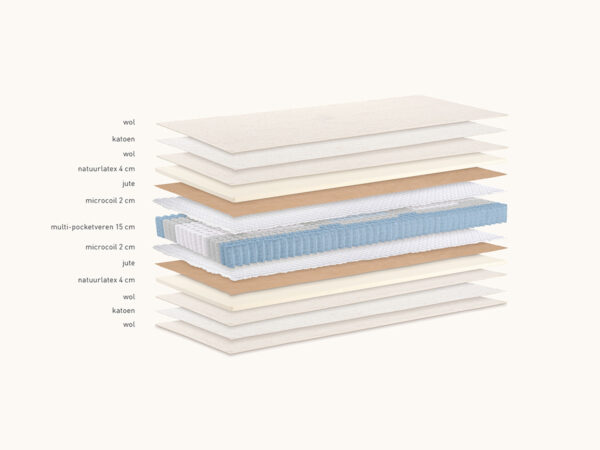 Posture 2000 Kuperus Matras - Afbeelding 2