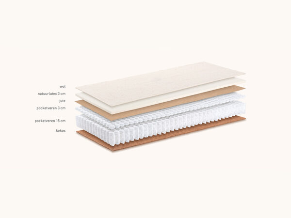 LLST 1000 Kuperus Matras - Afbeelding 2