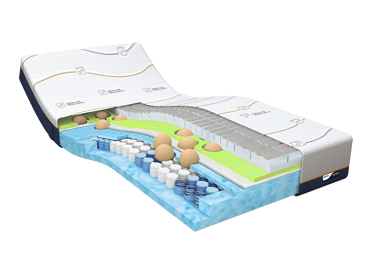Cool Motion M-Line matras type 8 - Afbeelding 2