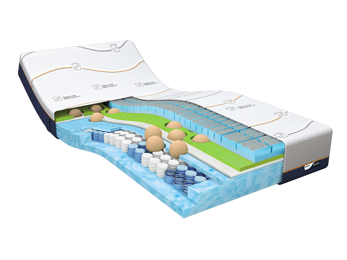 Cool Motion M-Line matras type 7 - Afbeelding 2