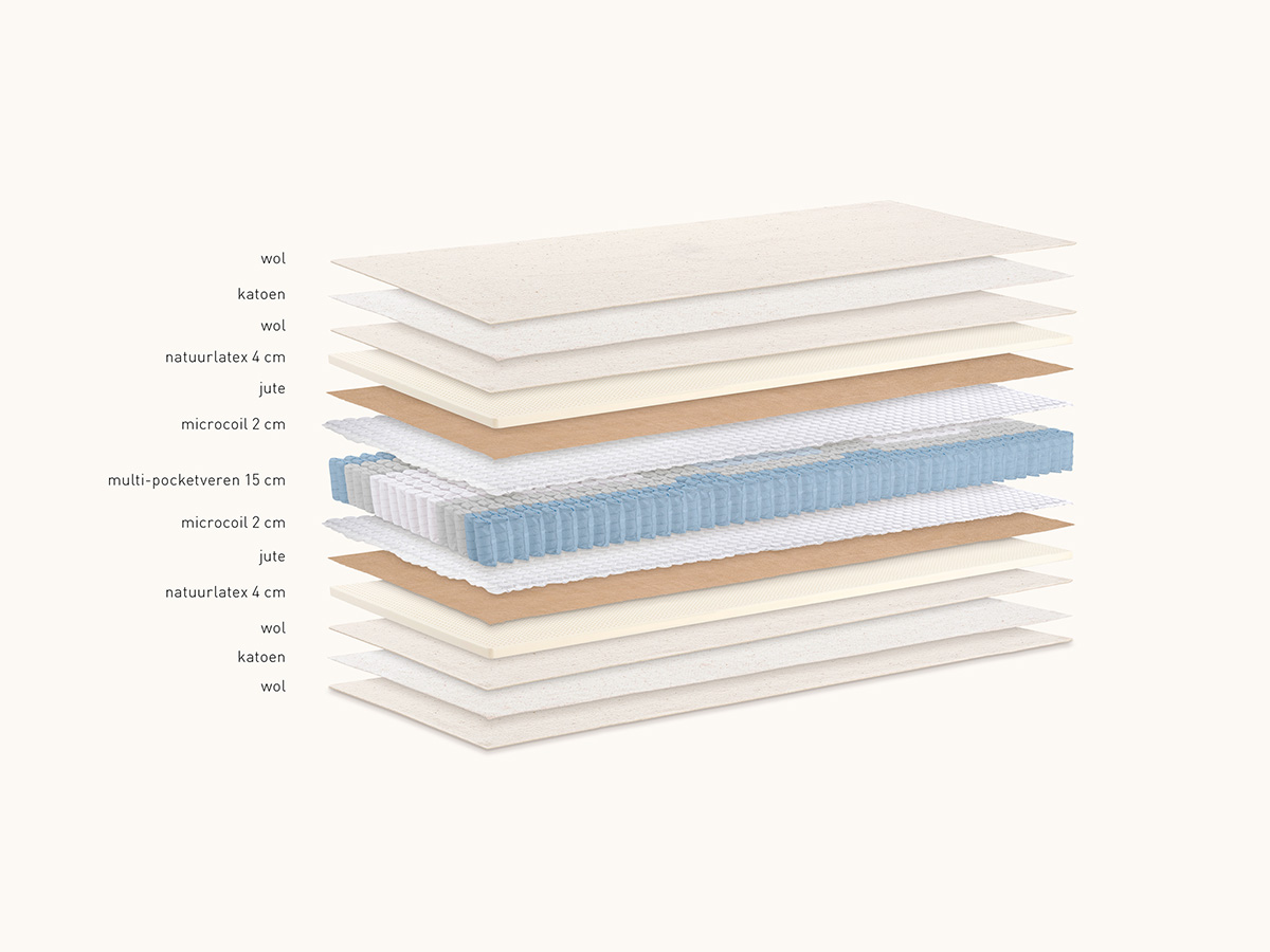 Posture 2000 Kuperus Matras - Afbeelding 2